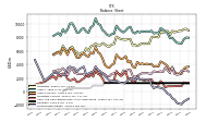 Stockholders Equity