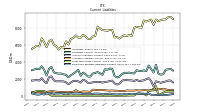 Operating Lease Liability Current