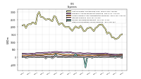 Other Nonoperating Income Expense