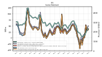 Net Income Loss