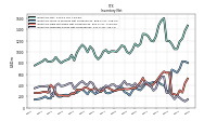 Inventory Finished Goods Net Of Reserves