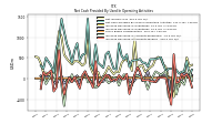 Increase Decrease In Accounts Receivable