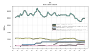 Intangible Assets Net Excluding Goodwill