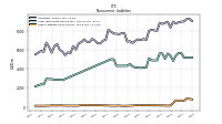 Operating Lease Liability Noncurrent