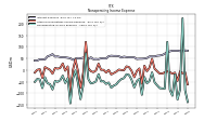 Nonoperating Income Expense