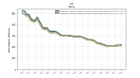 Weighted Average Number Of Diluted Shares Outstanding