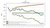 Retained Earnings Accumulated Deficit