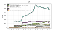 Cash And Cash Equivalents At Carrying Value