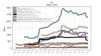 Cash And Cash Equivalents At Carrying Value