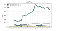 Cash And Cash Equivalents At Carrying Value