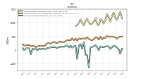 Income Tax Expense Benefit