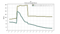 Finite Lived Intangible Assets Net