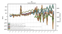 Other Comprehensive Income Loss Net Of Tax