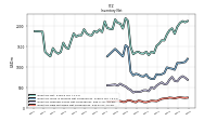 Inventory Raw Materials Net Of Reserves