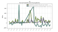 Net Cash Provided By Used In Financing Activities