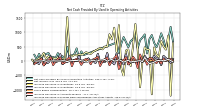 Increase Decrease In Accounts Receivable