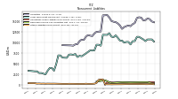 Other Liabilities Noncurrent