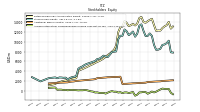 Accumulated Other Comprehensive Income Loss Net Of Tax