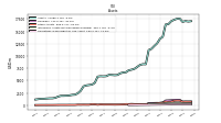 Cash And Cash Equivalents At Carrying Value