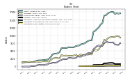 Cash And Cash Equivalents At Carrying Value