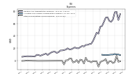 Other Nonoperating Income Expense