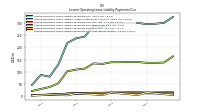 Lessee Operating Lease Liability Payments Due Next Twelve Months