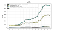 Dividends Payable Current And Noncurrent