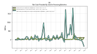 Net Cash Provided By Used In Financing Activities