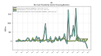 Proceeds From Issuance Of Long Term Debt