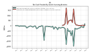 Net Cash Provided By Used In Investing Activities