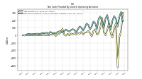 Net Income Loss