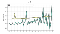 Common Stock Dividends Per Share Declared