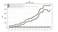 Common Stock Value