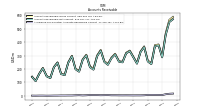 Allowance For Doubtful Accounts Receivable Current