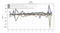 Net Cash Provided By Used In Investing Activities