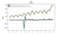 Other Nonoperating Income Expense