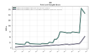 Finite Lived Intangible Assets Accumulated Amortization