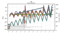 Other Comprehensive Income Loss Net Of Tax