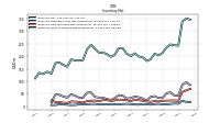 Inventory Work In Process Net Of Reserves