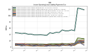 Lessee Operating Lease Liability Payments Remainder Of Fiscal Year