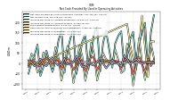 Increase Decrease In Inventories