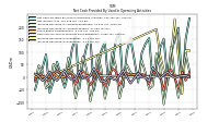 Increase Decrease In Accounts Payable