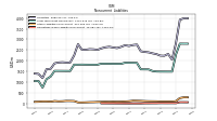 Operating Lease Liability Noncurrent