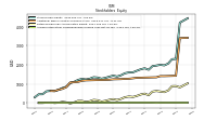 Accumulated Other Comprehensive Income Loss Net Of Tax