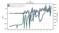 Income Loss From Continuing Operations 
Before Income Taxes Extraordinary Items Noncontrolling Interest