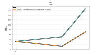 Cash And Cash Equivalents At Carrying Value