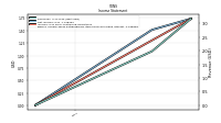Income Loss From Continuing Operations 
Before Income Taxes Extraordinary Items Noncontrolling Interest