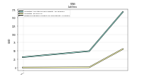 Dividends Payable Current And Noncurrent