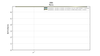 Weighted Average Number Of Shares Outstanding Basic