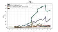 Prepaid Expense And Other Assets Current